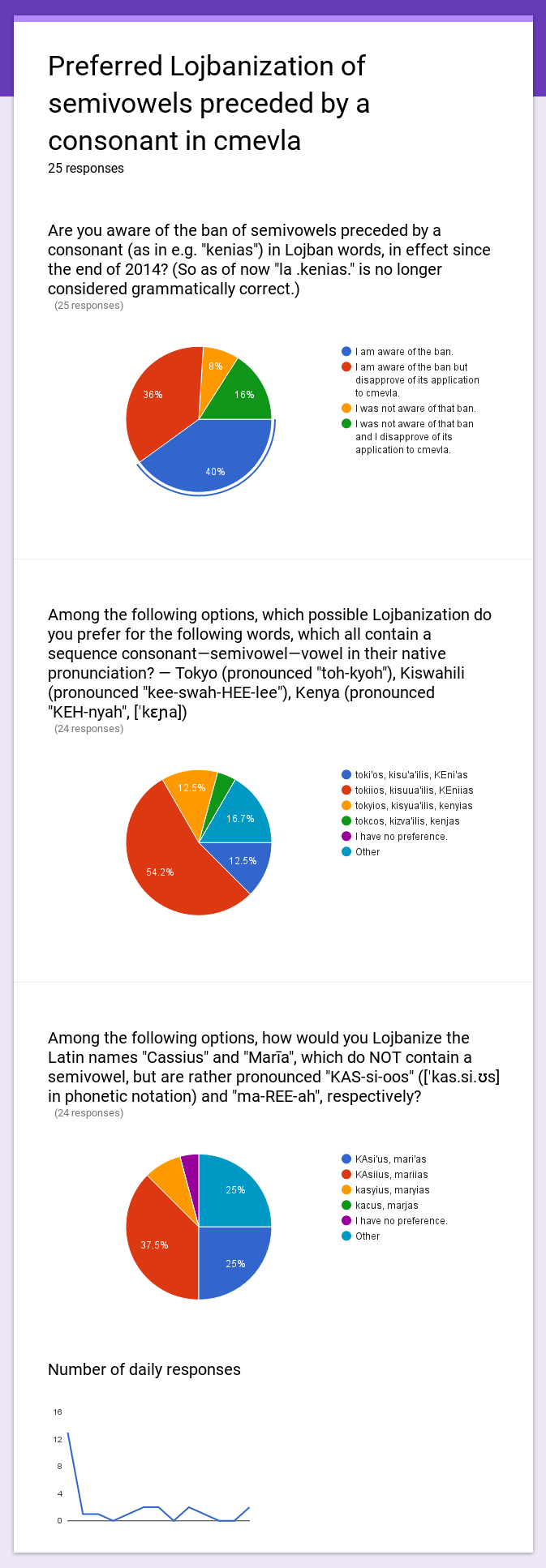 [Poll Results]